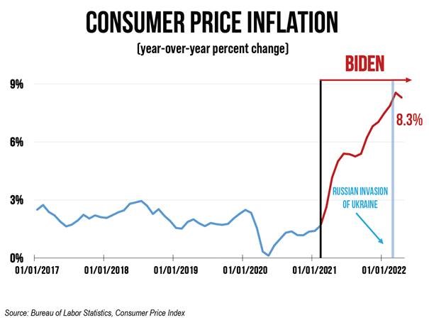 CPI05112022