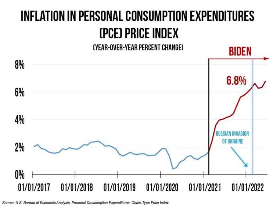 InflationPCEGraph